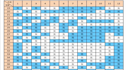 国内专业代怀价格,劲爆新闻!成都没公细胞怎么做试管婴儿?